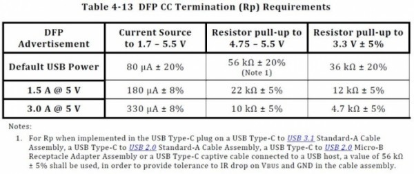 USB Type-C和USB 3.1如何区分与选择？