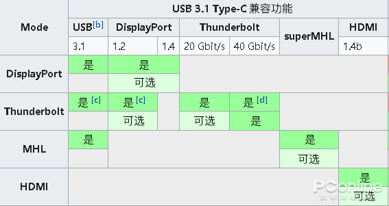 湖南usb-c接口