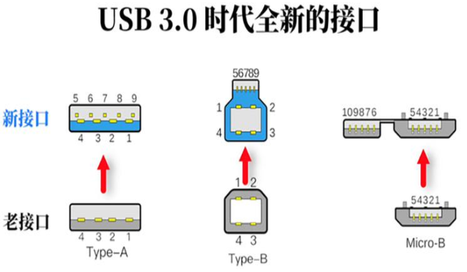 湖南usb3.0时代