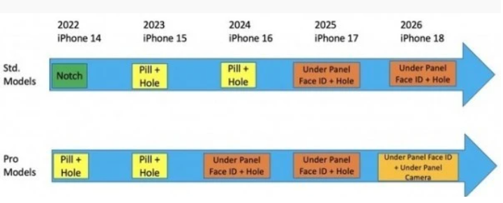 iPhone 15重磅曝光:湖南type-c接口要来了